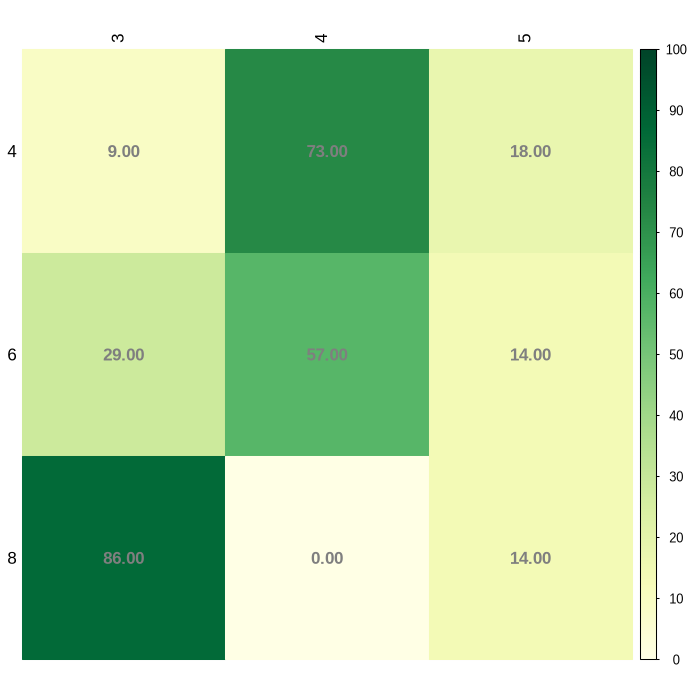 The plot that the code on the left draws: a matrix that is not a correlation matrix