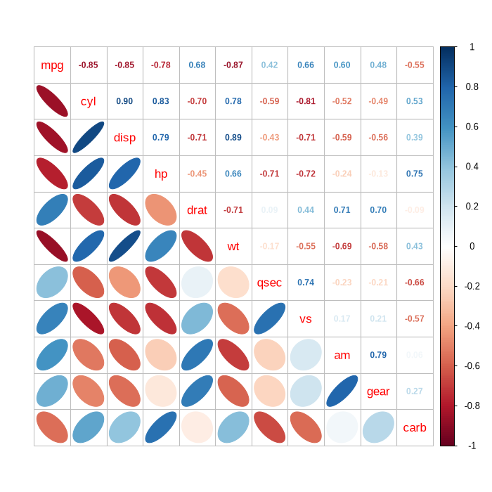 The plot that the code on the left draws: a different symbol in each half