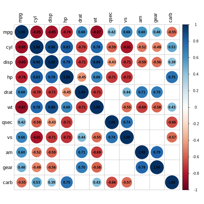 The plot that the code on the left draws: hide the correlations that fail the significance test