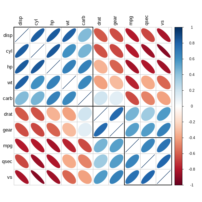 The plot that the code on the left draws: use the same style for many datasets