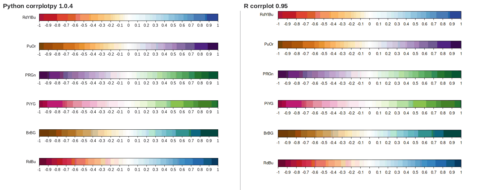 corrplotpy (left) and R corrplot (right) for fig, ax = new_canvas(xlim=(-0.2, 1.1), ylim=(0, 1))