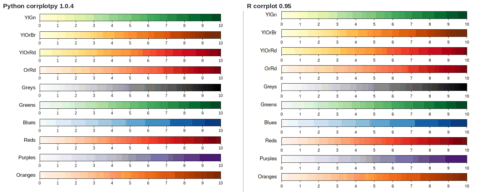 corrplotpy (left) and R corrplot (right) for fig, ax = new_canvas(xlim=(-0.2, 1.1), ylim=(0, 1))